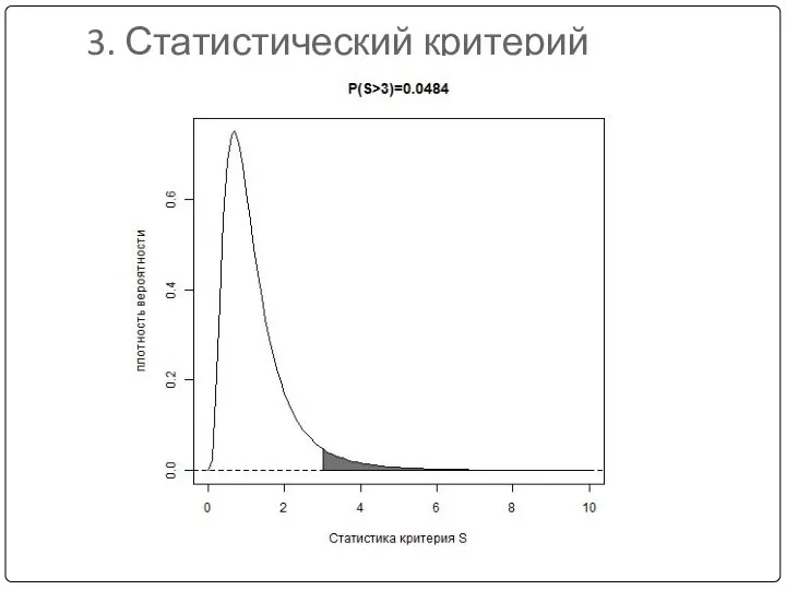 3. Статистический критерий