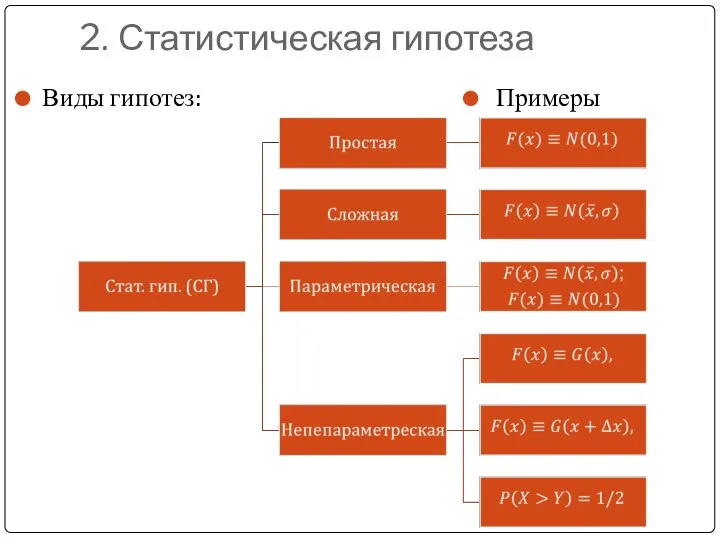 2. Статистическая гипотеза Виды гипотез: Примеры