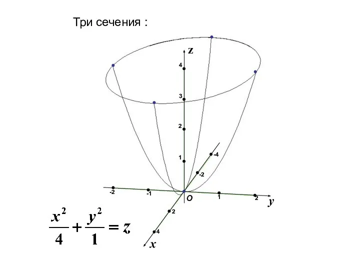 x y z О 1 2 -1 1 3 -4 2