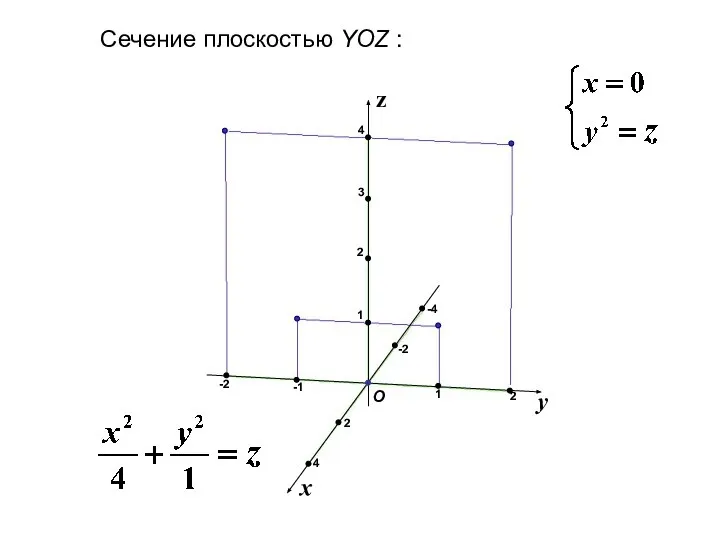 x y z О 1 -1 1 3 2 4 2