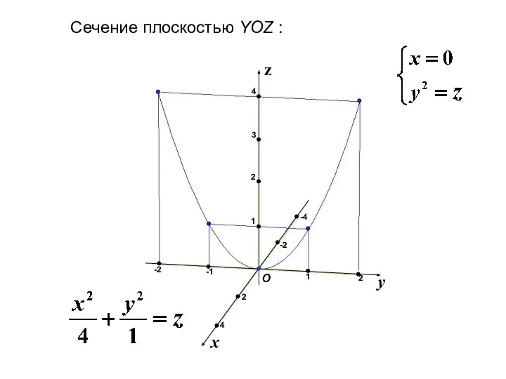 x y z О 1 2 -1 1 3 -4 2