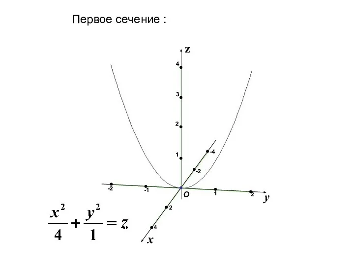 x y z О 1 2 -1 1 3 -4 2