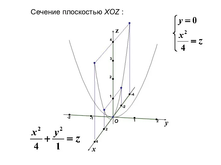 x y z О 1 2 -1 1 3 -4 2