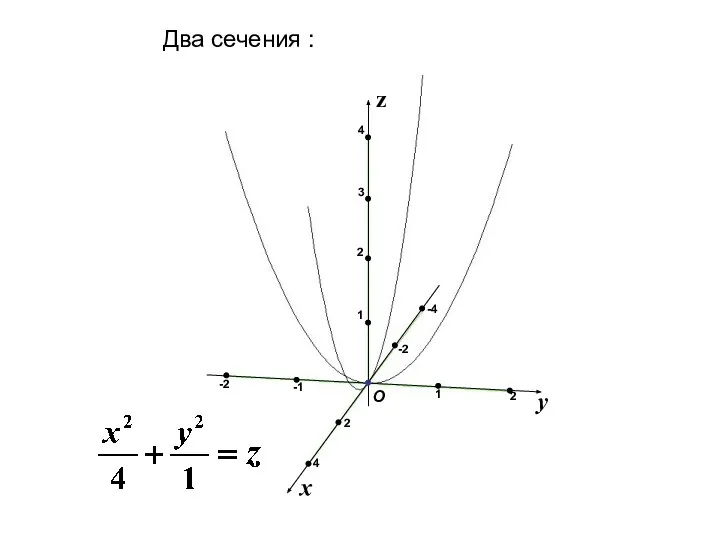 x y z О 1 2 -1 1 3 -4 2