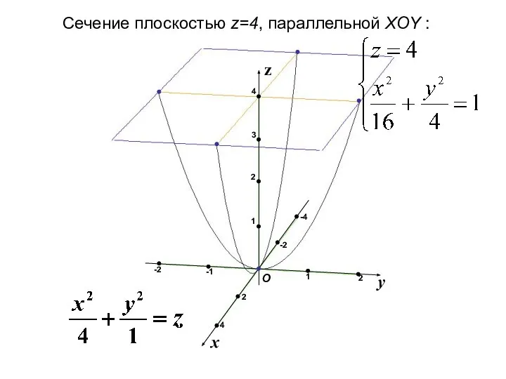 x y z О 1 2 -1 1 3 -4 2