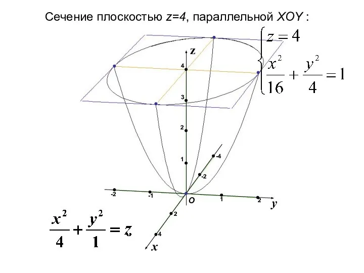 x y z О 1 2 -1 1 3 -4 2