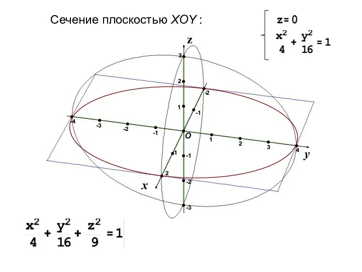 Сечение плоскостью XOY :