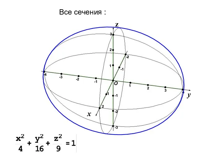 Все сечения :