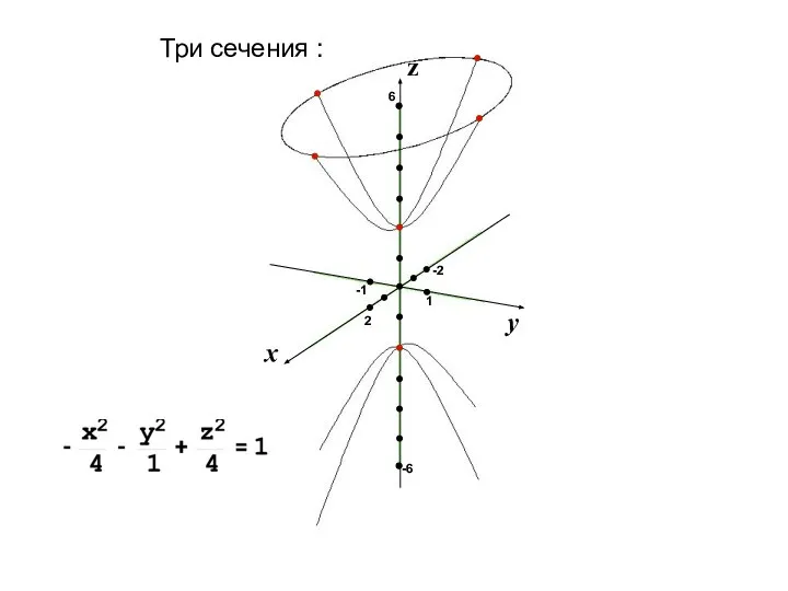 1 2 -1 -6 6 -2 Три сечения :