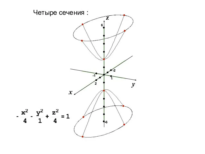 1 2 -1 -6 6 -2 Четыре сечения :