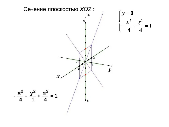 1 2 -1 -6 6 -2 Сечение плоскостью XOZ :