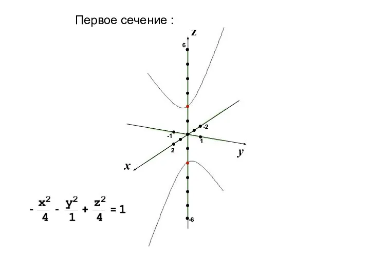 1 2 -1 -6 6 -2 Первое сечение :