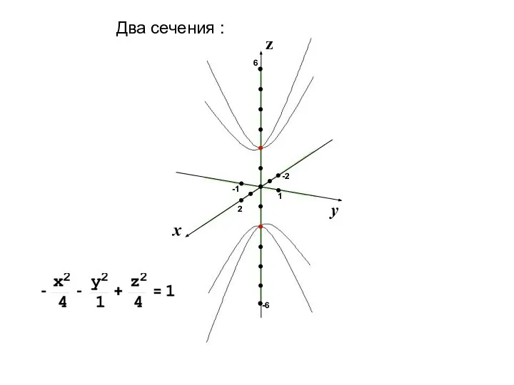 1 2 -1 -6 6 -2 Два сечения :