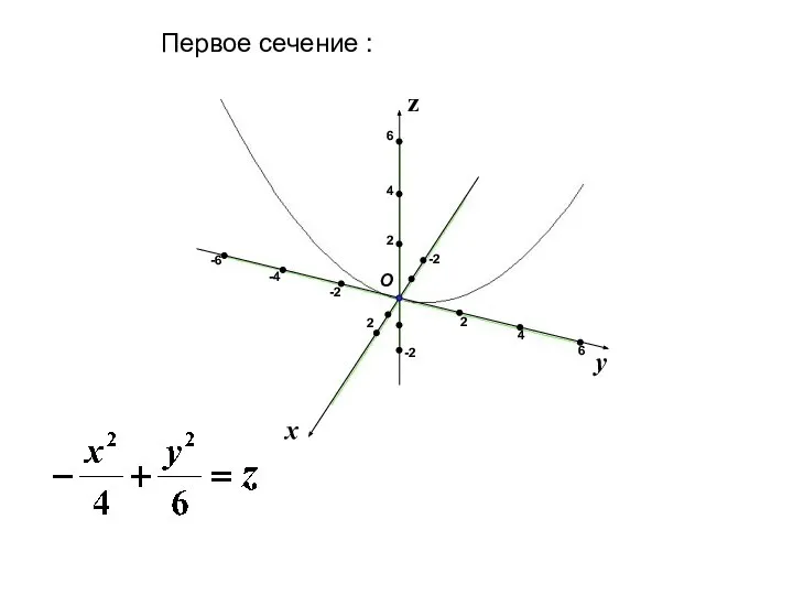 x y z Первое сечение : 2 2 -2 -2 2