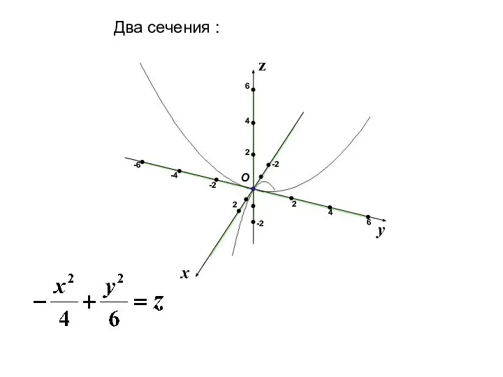 x y z Два сечения : 2 2 -2 -2 2