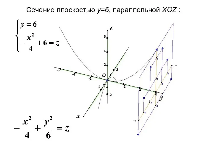 x y z Сечение плоскостью y=6, параллельной XOZ : 2 2