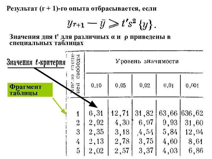 Результат (г + 1)-го опыта отбрасывается, если Значения дпя t' для