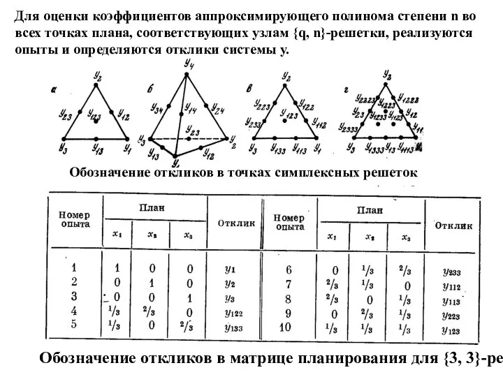 Для оценки коэффициентов аппроксимирующего полинома степени n во всех точках плана,