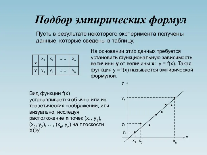 Подбор эмпирических формул Пусть в результате некоторого эксперимента получены данные, которые