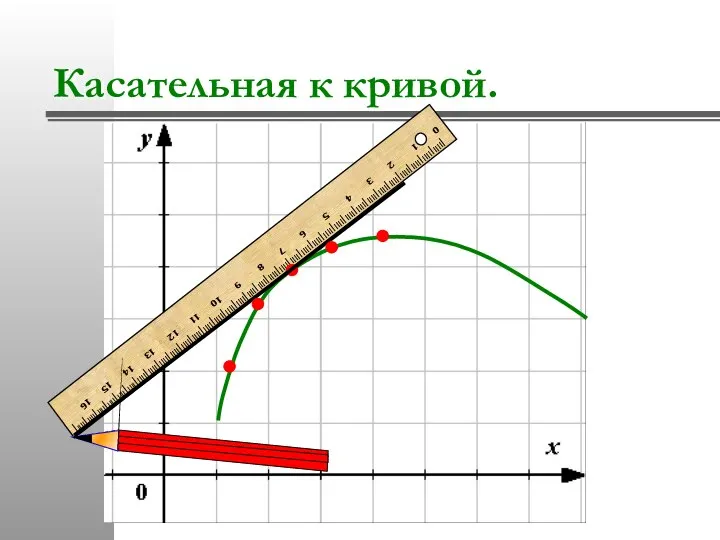 Касательная к кривой.