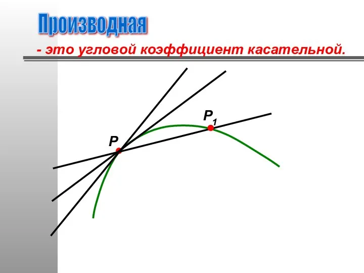 Производная - это угловой коэффициент касательной. Р Р1