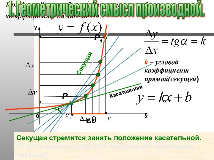 k – угловой коэффициент прямой(секущей) Секущая стремится занять положение касательной. То