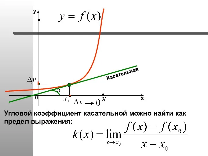 Касательная Угловой коэффициент касательной можно найти как предел выражения: