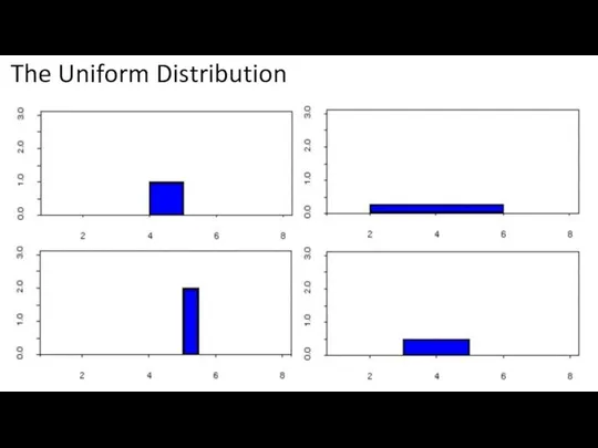 The Uniform Distribution