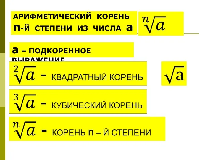 АРИФМЕТИЧЕСКИЙ КОРЕНЬ n-Й СТЕПЕНИ ИЗ ЧИСЛА а а – ПОДКОРЕННОЕ ВЫРАЖЕНИЕ