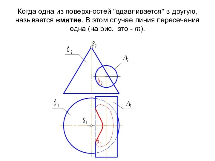 Когда одна из поверхностей "вдавливается" в другую, называется вмятие. В этом