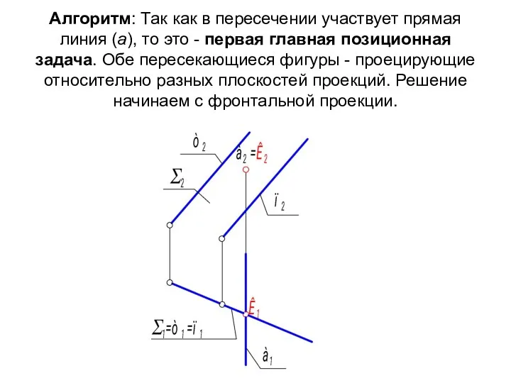 Алгоритм: Так как в пересечении участвует прямая линия (а), то это