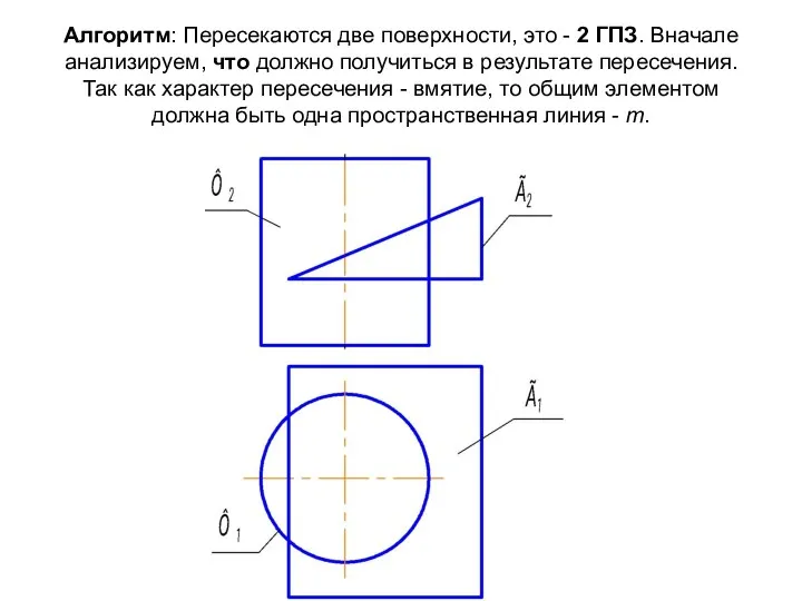 Алгоритм: Пересекаются две поверхности, это - 2 ГПЗ. Вначале анализируем, что