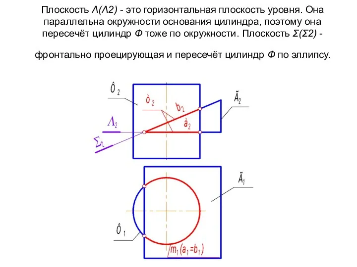 Плоскость Λ(Λ2) - это горизонтальная плоскость уровня. Она параллельна окружности основания