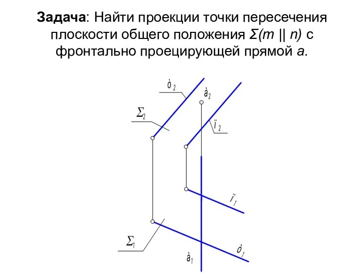 Задача: Найти проекции точки пересечения плоскости общего положения Σ(m || n) с фронтально проецирующей прямой а.
