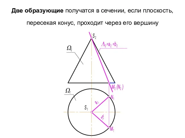 Две образующие получатся в сечении, если плоскость, пересекая конус, проходит через его вершину