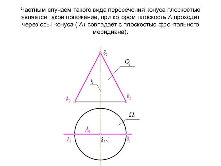 Частным случаем такого вида пересечения конуса плоскостью является такое положение, при