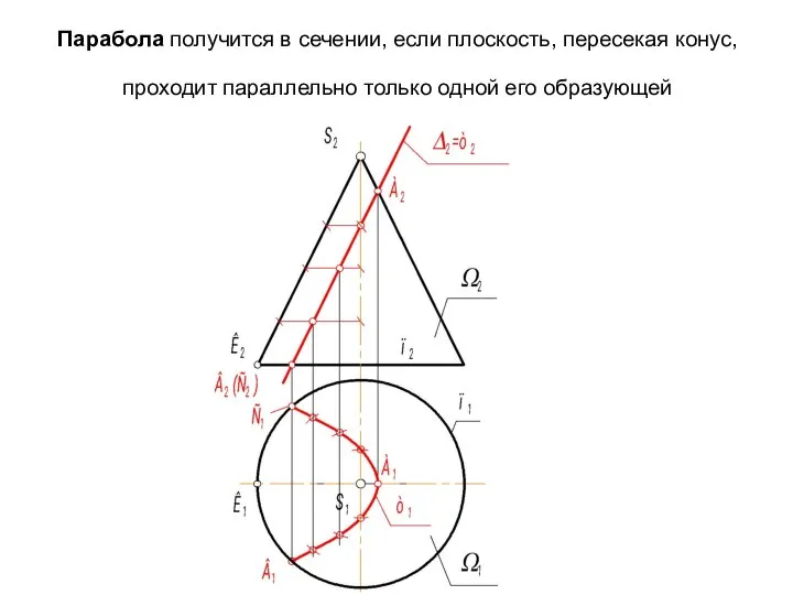 Парабола получится в сечении, если плоскость, пересекая конус, проходит параллельно только одной его образующей