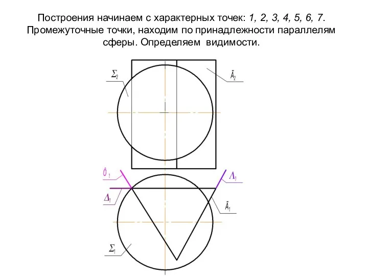 Построения начинаем с характерных точек: 1, 2, 3, 4, 5, 6,