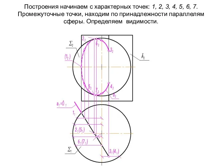 Построения начинаем с характерных точек: 1, 2, 3, 4, 5, 6,