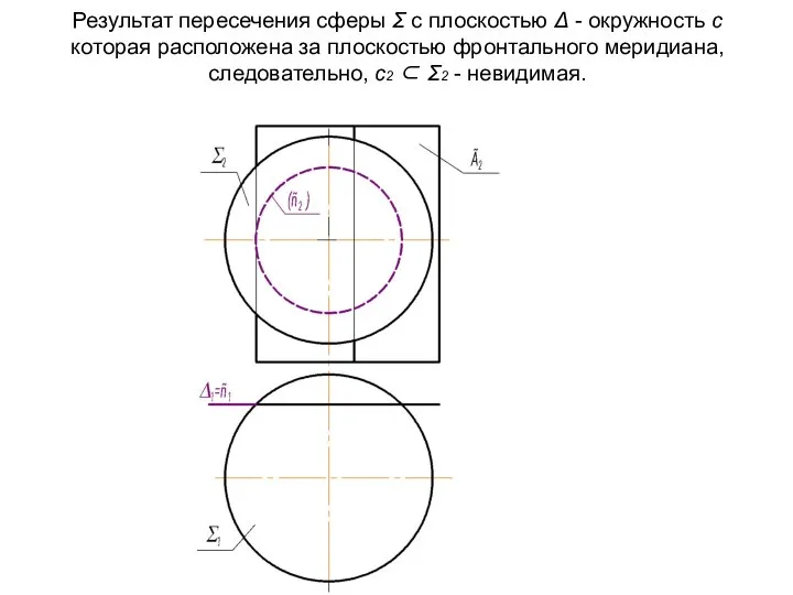 Результат пересечения сферы Σ с плоскостью Δ - окружность с которая