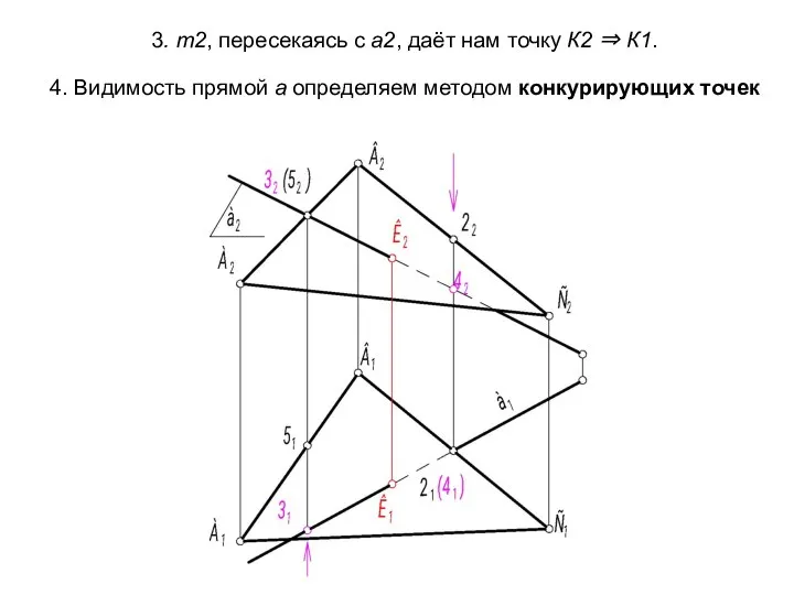 3. m2, пересекаясь с а2, даёт нам точку К2 ⇒ К1.