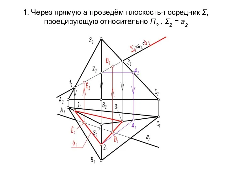 1. Через прямую а проведём плоскость-посредник Σ, проецирующую относительно П2 . Σ2 = а2