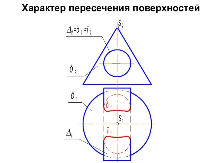 Характер пересечения поверхностей