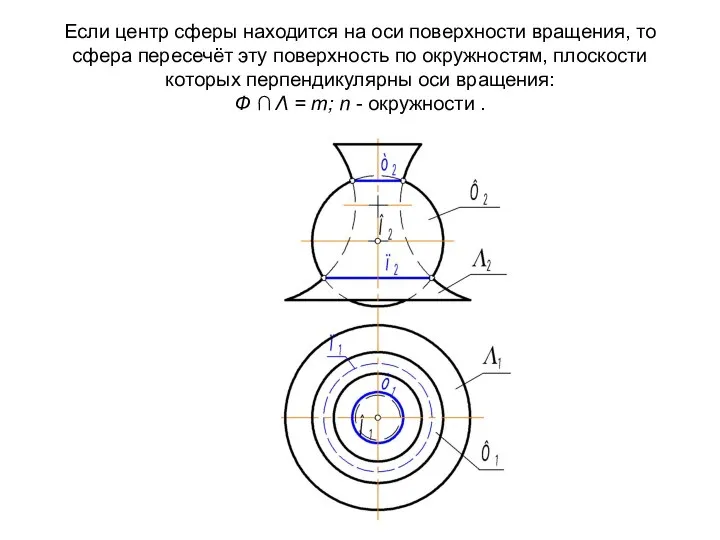 Если центр сферы находится на оси поверхности вращения, то сфера пересечёт