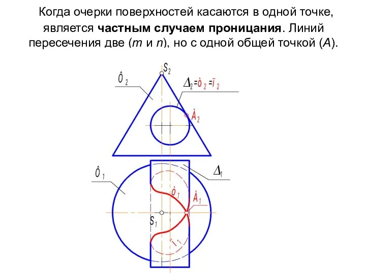 Когда очерки поверхностей касаются в одной точке, является частным случаем проницания.