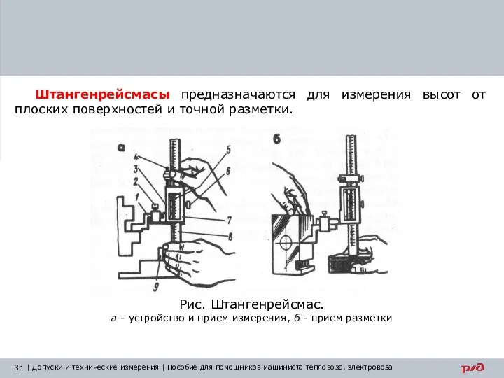 Рис. Штангенрейсмас. а - устройство и прием измерения, б - прием