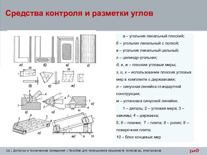 Средства контроля и разметки углов