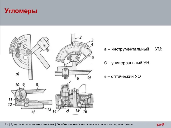 Угломеры а – инструментальный УМ; б – универсальный УН; в – оптический УО