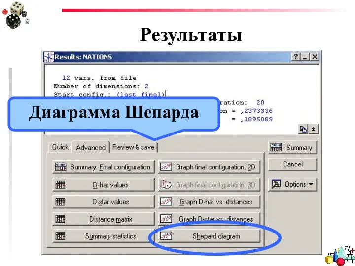 Результаты Диаграмма Шепарда