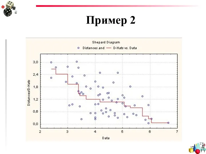 Пример 2